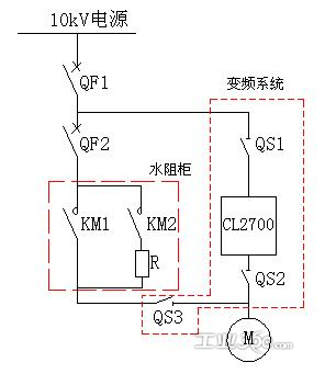 環保氣體柜的典型設計方案1