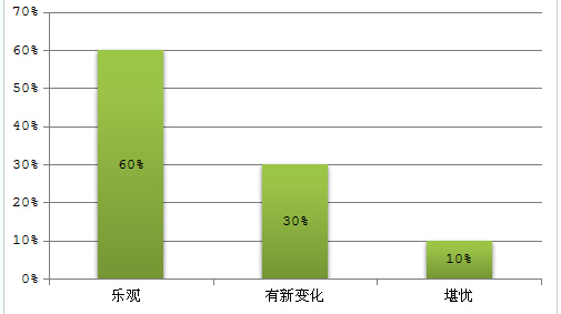 環保氣體柜的市場使用分析1