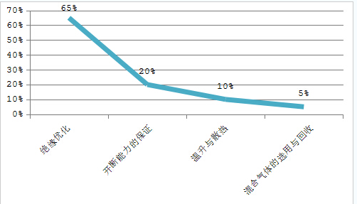 環保氣體柜的市場使用分析4