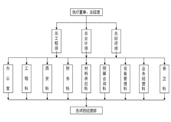 組織架構